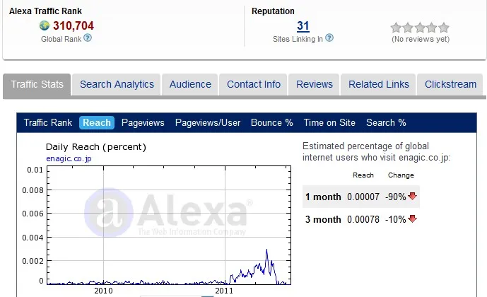 Enagic Japan Alexa Ratings 18 July 2011